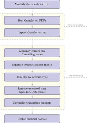 Financial technologies (FinTech) for mental health: The potential of objective financial data to better understand the relationships between financial behavior and mental health